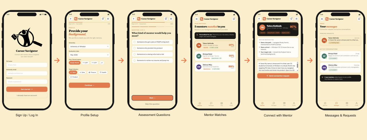 Wireframes